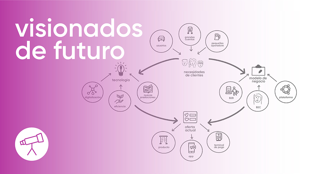 visionados de futuro